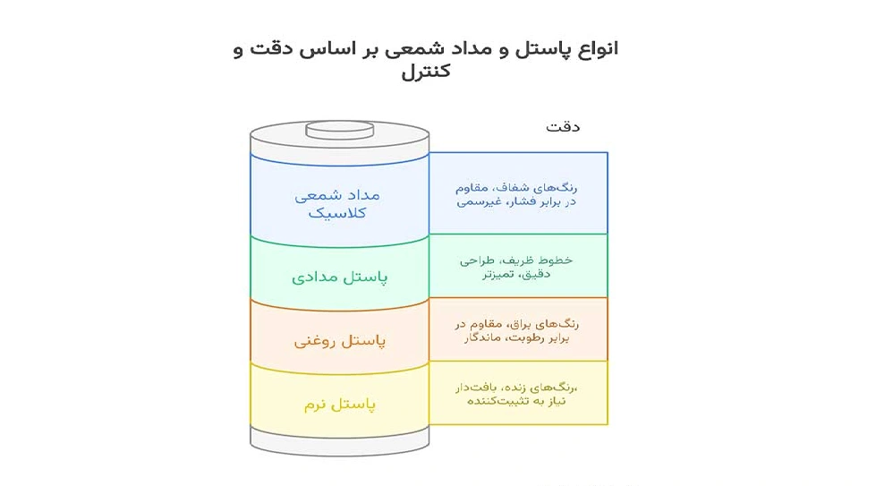 خرید پاستل