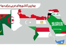 بهترین کشور عربی برای ثبت شرکت 1