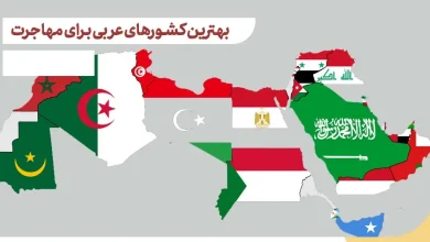 بهترین کشور عربی برای ثبت شرکت 1