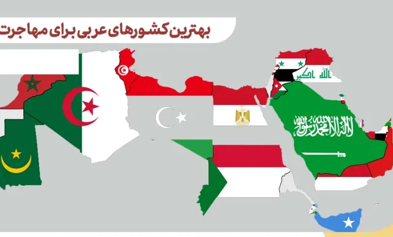 بهترین کشور عربی برای ثبت شرکت 1
